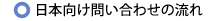 日本向け問い合わせの流れ